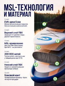 Сапборд синий каяк надувной двухслойный доска sup 335 х 82 х 15 см — изображение 5