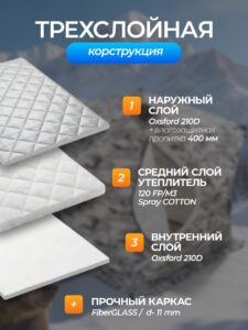 Палатка зимняя для рыбалки Куб трехслойная 180х180х200см — изображение 7