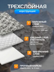 Палатка зимняя для рыбалки Куб трехслойная 200х200х200см хаки — изображение 8